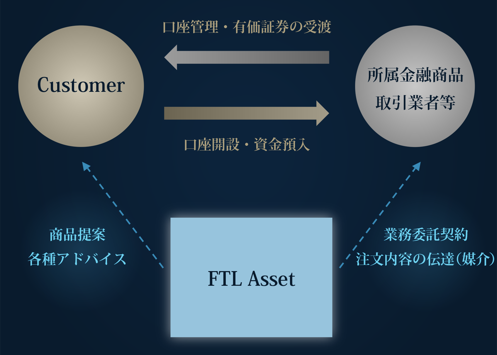 FTL-Asset